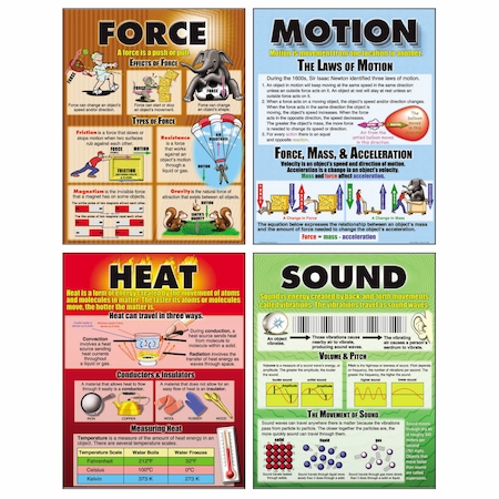 Mcdonald Force, Motion, Sound & Heat Teaching Posters Set P207